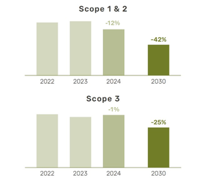 scope_1_and_2_total_carbon_footprint_solina_padded